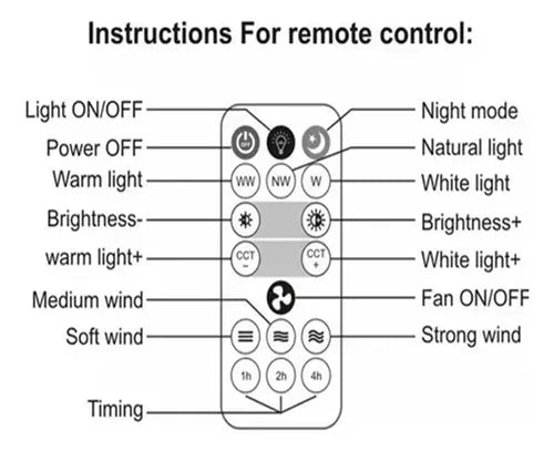 Lámpara Ventilador 3 en 1 con Aromaterapia– Confort, Frescura y Bienestar en un Solo Dispositivo